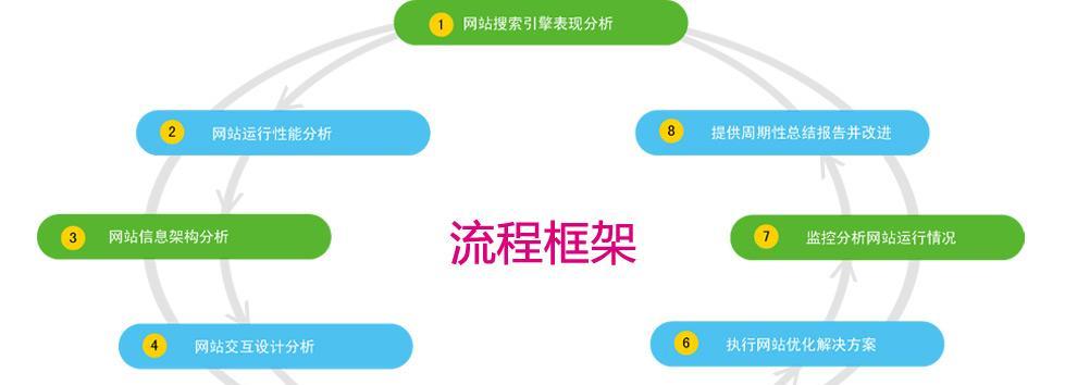 SEO优化策略技巧（提高网站排名的实用方法）