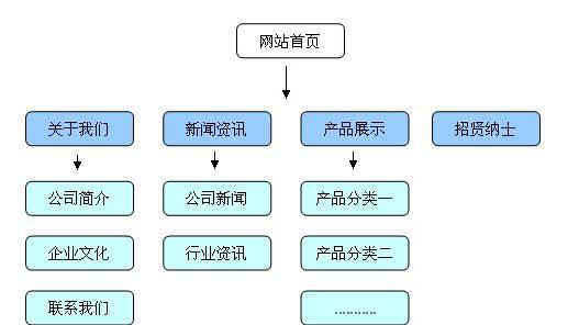 SEO网站死链处理全攻略（如何快速处理SEO网站中的死链，提高网站排名和流量）