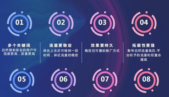 SEO优化排名技巧（提升网站流量，让目标用户更容易找到您！）