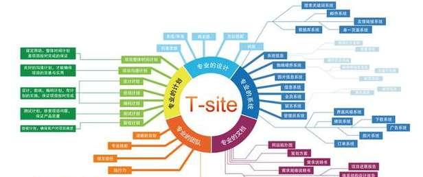 提升网站SEO排名的10大方法（从优化到链接建设，全面指导你的网站SEO排名提升）