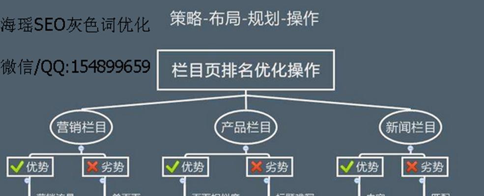 SEO优化技巧（提升网站排名的实用方法）