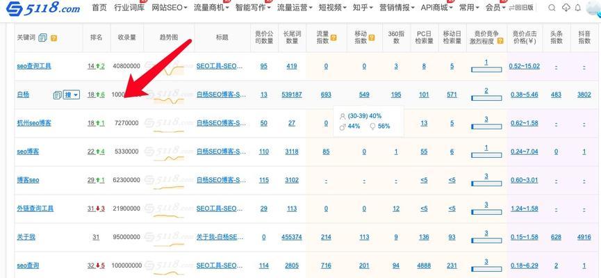 如何优化网站SEO排名（掌握10个实用的SEO优化技巧，提高网站排名）