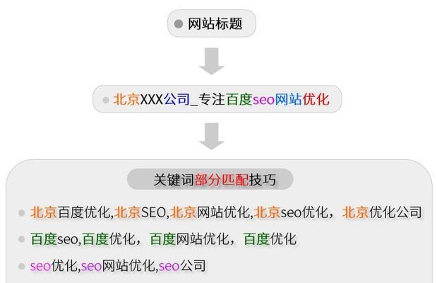 从零开始，如何提升网站在百度的排名？