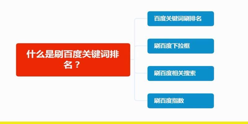 百度SEO优化排名的技巧与方法（提高网站排名的5种技巧和4个步骤，以及友链添加的重要性）