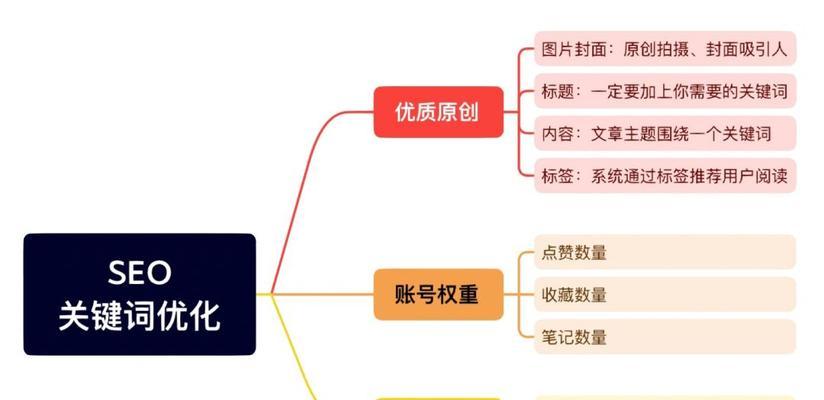 百度SEO优化排名的技巧与方法（提高网站排名的5种技巧和4个步骤，以及友链添加的重要性）