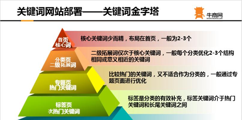 百度SEO优化（了解百度SEO排名的原理和提升排名的窍门！）