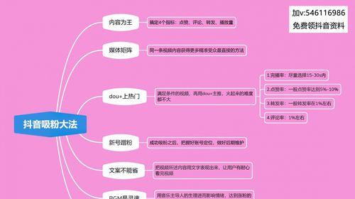 了解抖音发货规则，顺利购物省心又省钱（了解抖音发货规则，顺利购物省心又省钱）