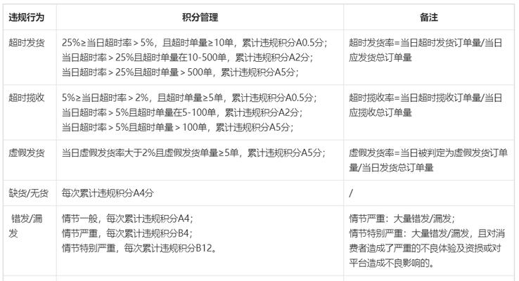 抖音发货基地检测需求全解（从法规角度看抖音发货如何执行检测，）