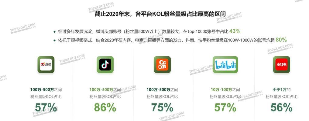 抖音粉丝价格一览表（抖音粉丝购买前需了解的注意事项及市场行情）