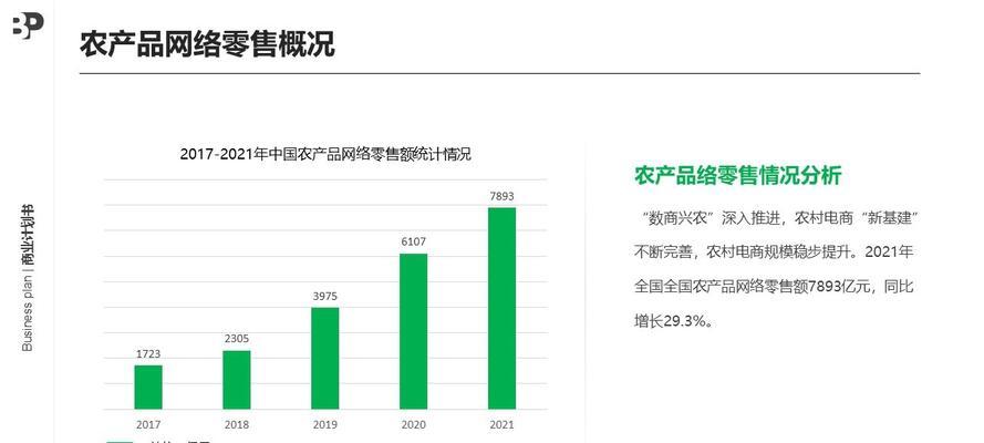 抖音扶持三农，助力乡村振兴（数字化手段激活农村经济，抖音成为三农新生代）