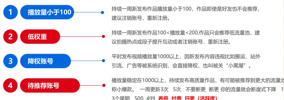 探究抖音服务市场的现状及发展趋势（从市场规模、服务类型、用户群体、竞争格局等方面进行全面解析）