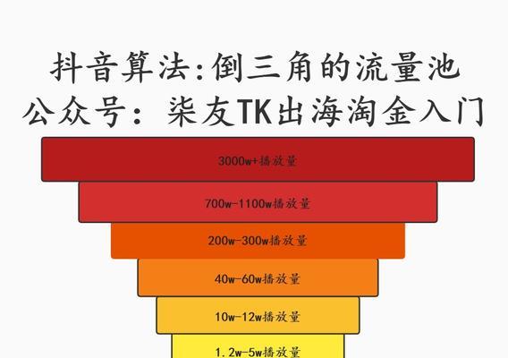 抖音高等级号的魅力（了解高等级号，开启抖音新时代）