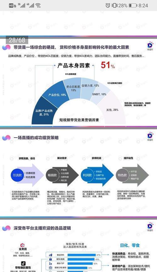 抖音个人账号直播带货攻略（打开直播间，赚钱不再难）