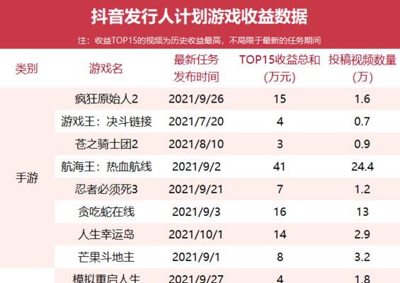 抖音供应商指定供货价功能（让供应商有更多权利的同时保障平台利益的新功能）