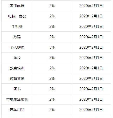 抖音挂精选联盟是如何实现高收益的？（探究抖音挂精选联盟的盈利模式及扣点情况）