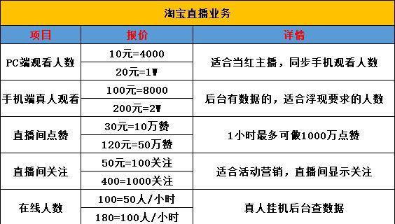 如何在抖音挂淘宝链接，让你的商品销量翻倍（掌握这些技巧，让你的商品在抖音上大卖特卖）