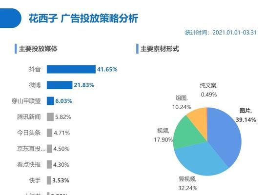 抖音广告推广收费解析（看懂抖音广告推广费用体系，开启精准推广之旅）