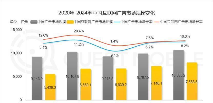 探究抖音广告转化率不高的原因（分析抖音广告的特点和用户需求，寻找解决办法）