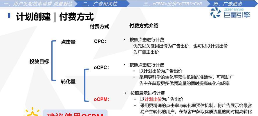 探析抖音广告转化率的实际效果（从数据到用户体验，揭秘抖音广告转化率真正的秘密）