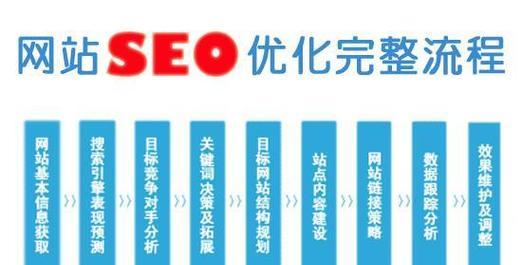 如何保持SEO优化排名稳定（百度SEO优化规则介绍、价值意义、指南与难题解决方案）