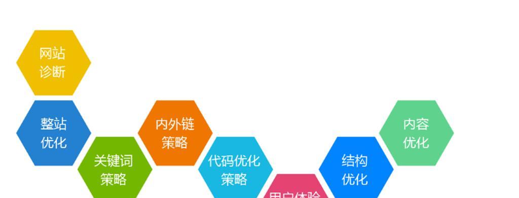 SEO优化的6大技巧（轻松提升网站流量，让你成为SEO高手）