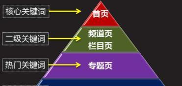 为什么要以长尾词为主题进行SEO优化（探究长尾词在SEO优化中的重要性）