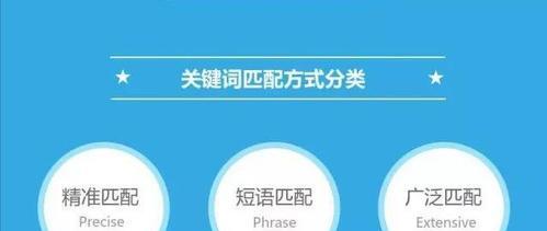 布局的要点与优化技巧（从百度SEO的5个方向出发，学习的作用及布局的6大要点）