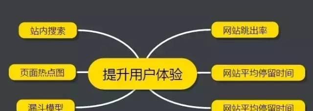 如何降低网站跳出率？（6种方法帮助你提高用户体验）