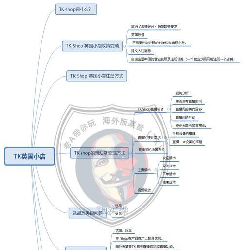 TikTokShop将征收低价值商品税（影响跨境电商行业，海外消费者需多付出成本）