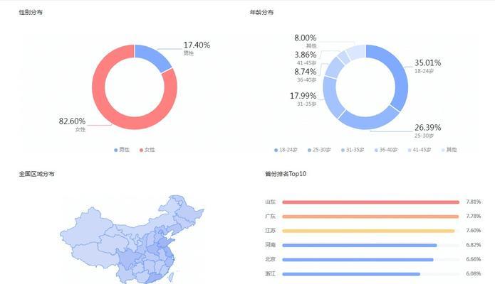 探秘TikTok数据罗盘商品详情页的神秘面纱（了解商品详情页，提升商家经营实力）