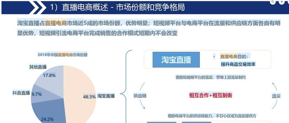 选择抖音还是快手，电商该如何抉择？（电商进军短视频领域，如何选择合适平台？）