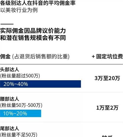 抖币充了能退吗？详解退币政策及流程（抖币充值陷阱，需谨慎操作！）