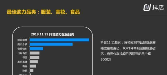 抖音播放量1000是个坎吗？（了解抖音播放量1000的关键点）