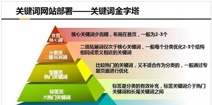 SEO优化技巧（掌握这些技巧，让你的网站更上一层楼）