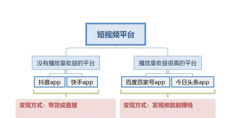 揭秘抖音播放量与观看量的区别（你真的了解自己的视频在抖音上被观看了多少次吗？）