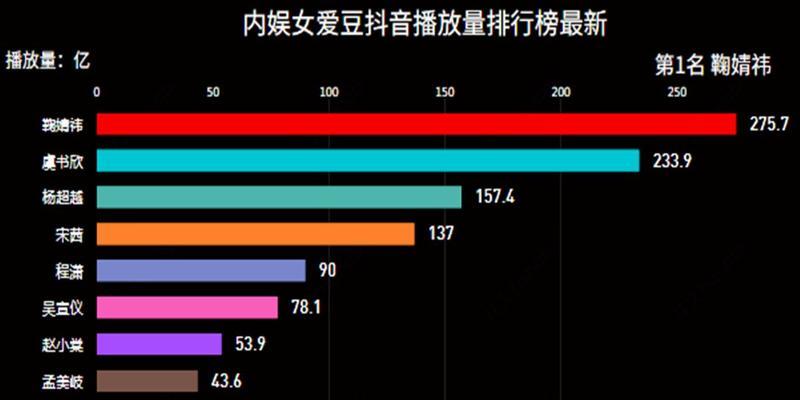 抖音播放量太低，如何坚持发有用内容（优化内容质量，提高抖音播放量的关键）