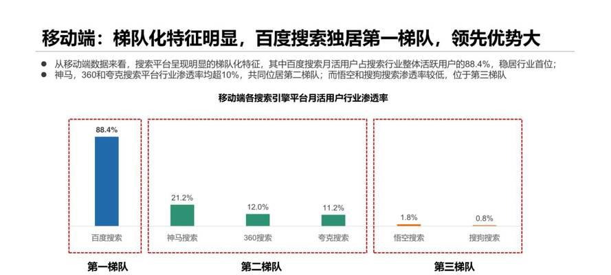 2023年SEO优化趋势预测（百度分析揭示的新规与变化）