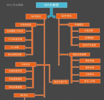 2023年网络营销转化率优化报告