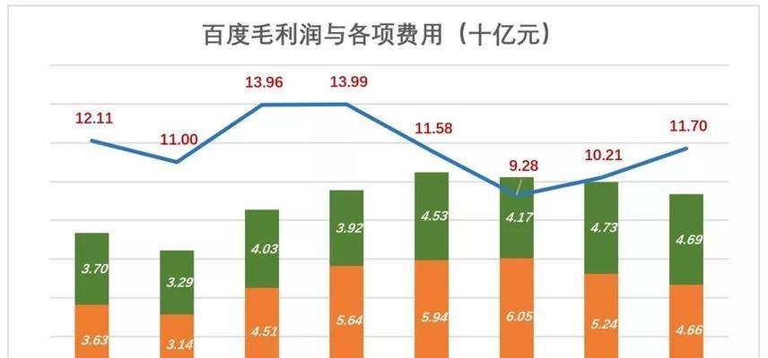 如何提升2023年网站建设公司的盈利能力？（探索市场趋势、优化服务、提高用户满意度）