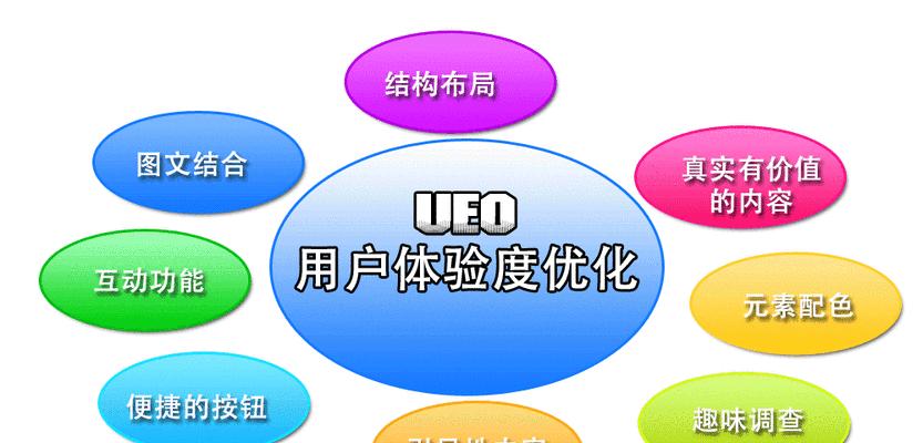 SEO思维是制胜关键（SEO技术的实施只是冰山一角，SEO思维才是制定成功SEO策略的关键）