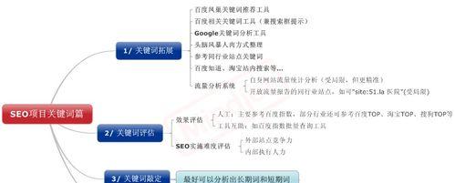 SEO思维的重要性剖析（为什么SEO思维是成功网站的关键？）