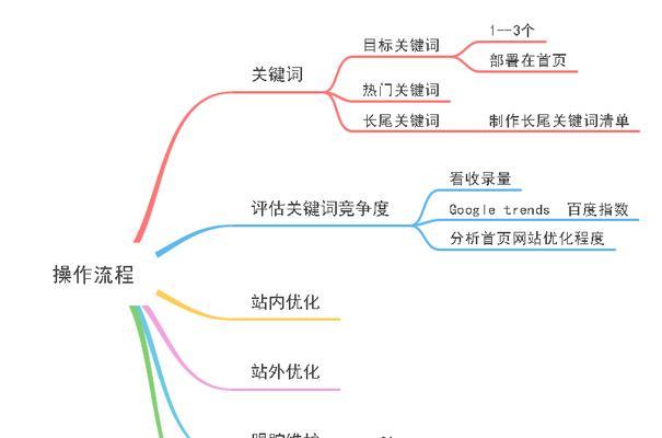 SEO思维方式与技术的比重——如何平衡两者？（SEO思维方式与技术之间的关系及如何在实践中找到平衡点）