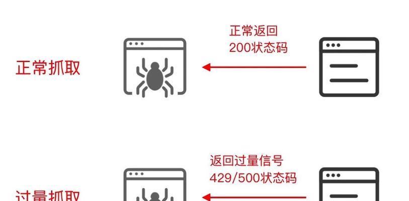 探秘SEO搜索引擎爬虫的工作原理（从网页到搜索结果，这是一场复杂的数据运动）