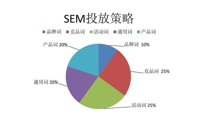 SEO搜索引擎优化的重要性（如何让你的网站排名更靠前）