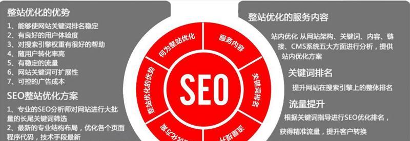 SEO图片alt标签优化技巧（如何让搜索引擎更好地理解您的图片）