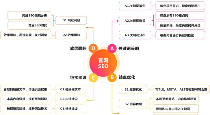 SEO推广必备好工具，让您站上搜索排名榜首（从研究到内容营销，这些工具能帮助您实现SEO目标）