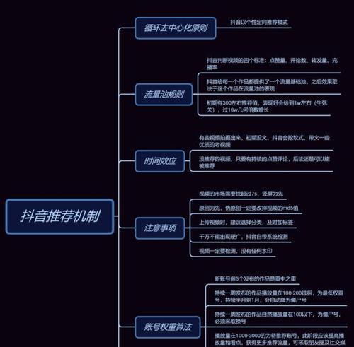 抖音作品定位设置的注意事项（如何正确地设置抖音发布作品的定位信息）