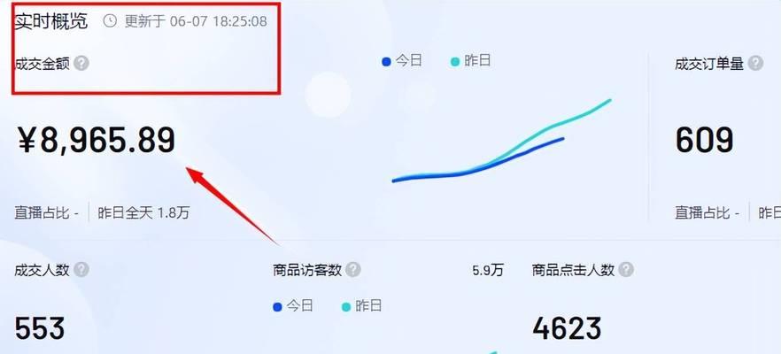 抖音极速退款新规商家必知（从“售后”到“售前”时间，商家如何应对？）