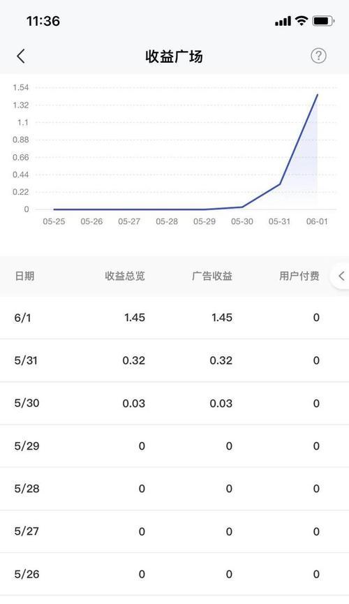 抖音创作者（抖音赚钱方式有哪些？打造个人品牌、利用平台工具等多种方法）