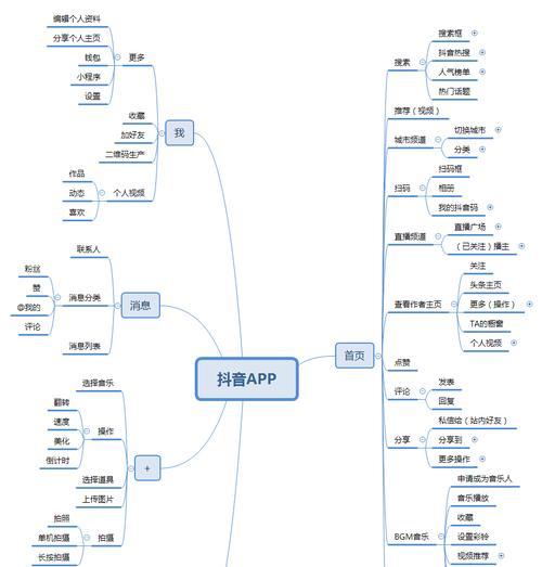 如何利用抖音热点创作引人入胜的内容（15种方法，让你的抖音视频在热点中脱颖而出）